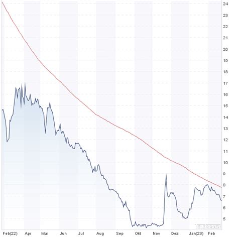 bet at home investor relations